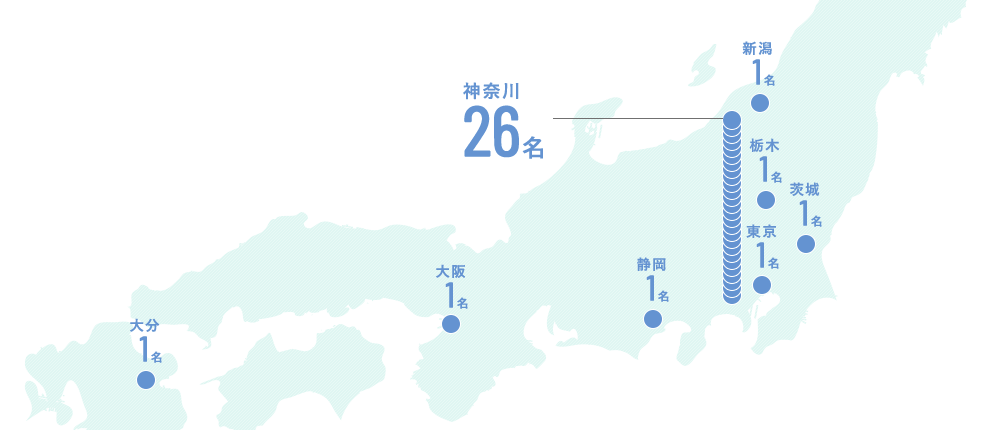 あなたの出身都道府県は？