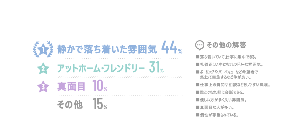 神奈中情報システムの雰囲気は？