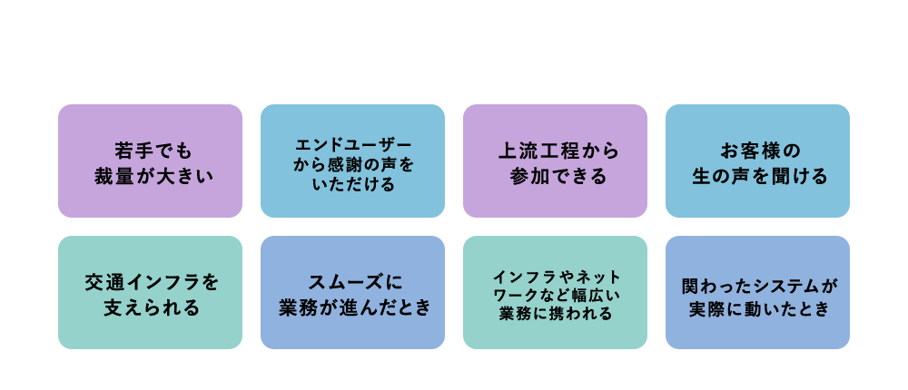 やりがいを感じること（瞬間）は？