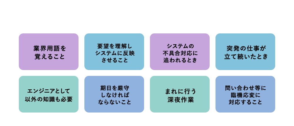 大変さを感じること（瞬間）は？