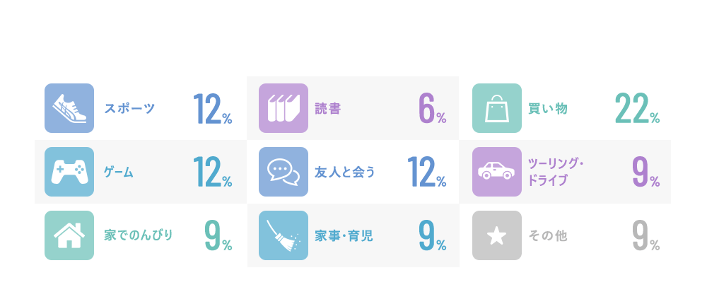 休日は何をして過ごしていますか？